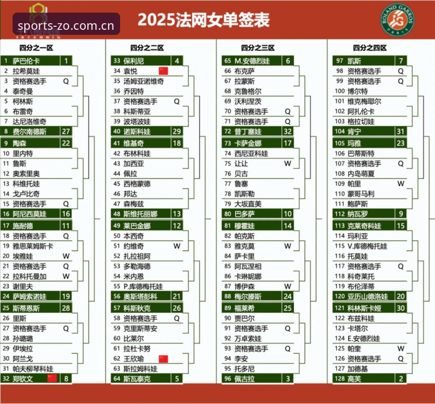2026法网女单观赛指南：中欧体育老用户带你解读中国金花签运与保分攻略