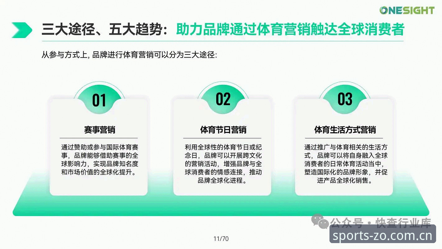 解析中欧体育平台发展趋势的4个关键洞察